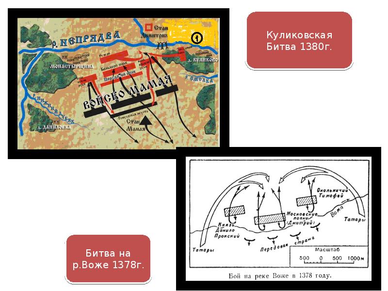 Куликовская битва контурная карта