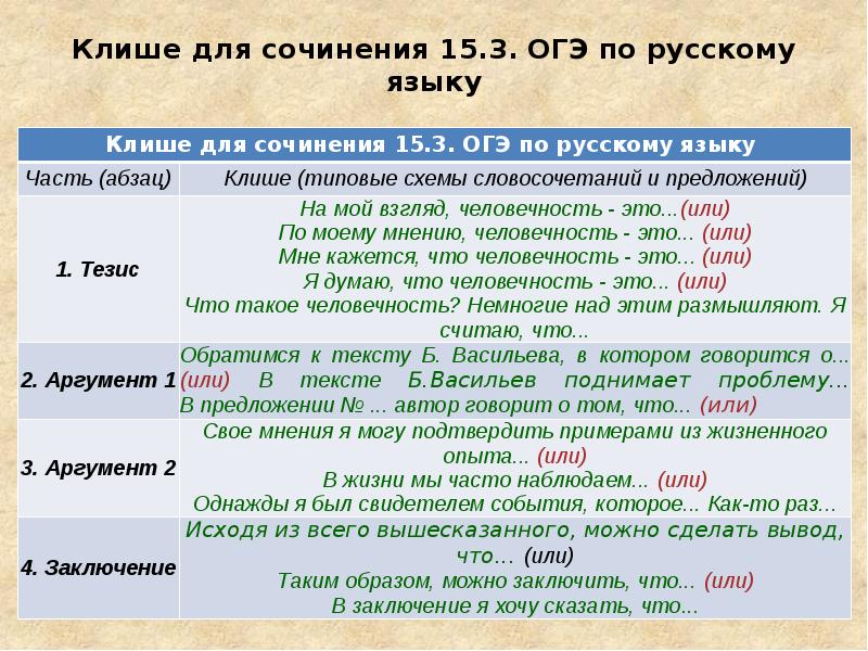 План для сочинения по русскому языку для огэ