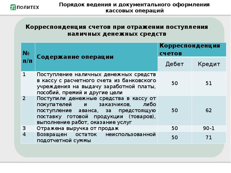 Учет кассовых операций в бухгалтерском учете презентация