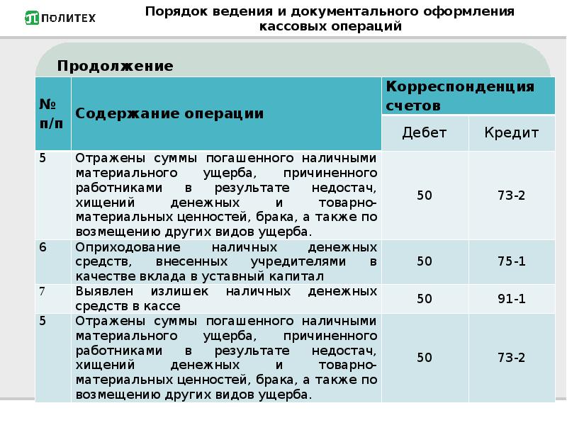 Бухгалтерский учет подарки представительские образец документов