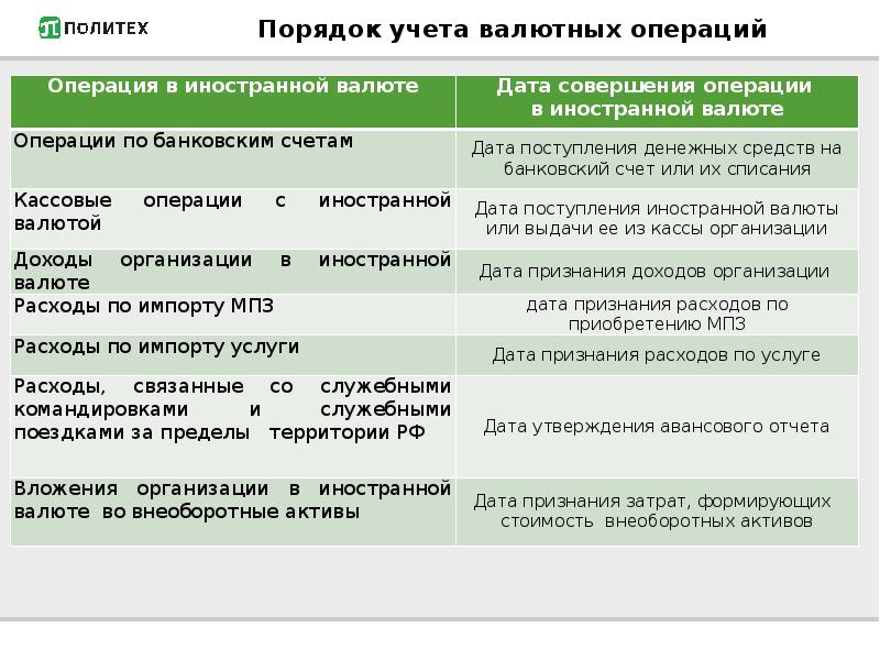 Налог на банковские счета. Бухгалтерский учет кассовых операций в иностранной валюте.. Особенности учета кассовых операций в иностранной валюте. Учет кассовых.операций в иностранной валюте бух.проводки. Порядок учета валютных операций.