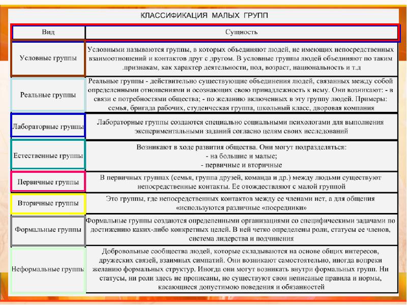 Классификация малых групп презентация