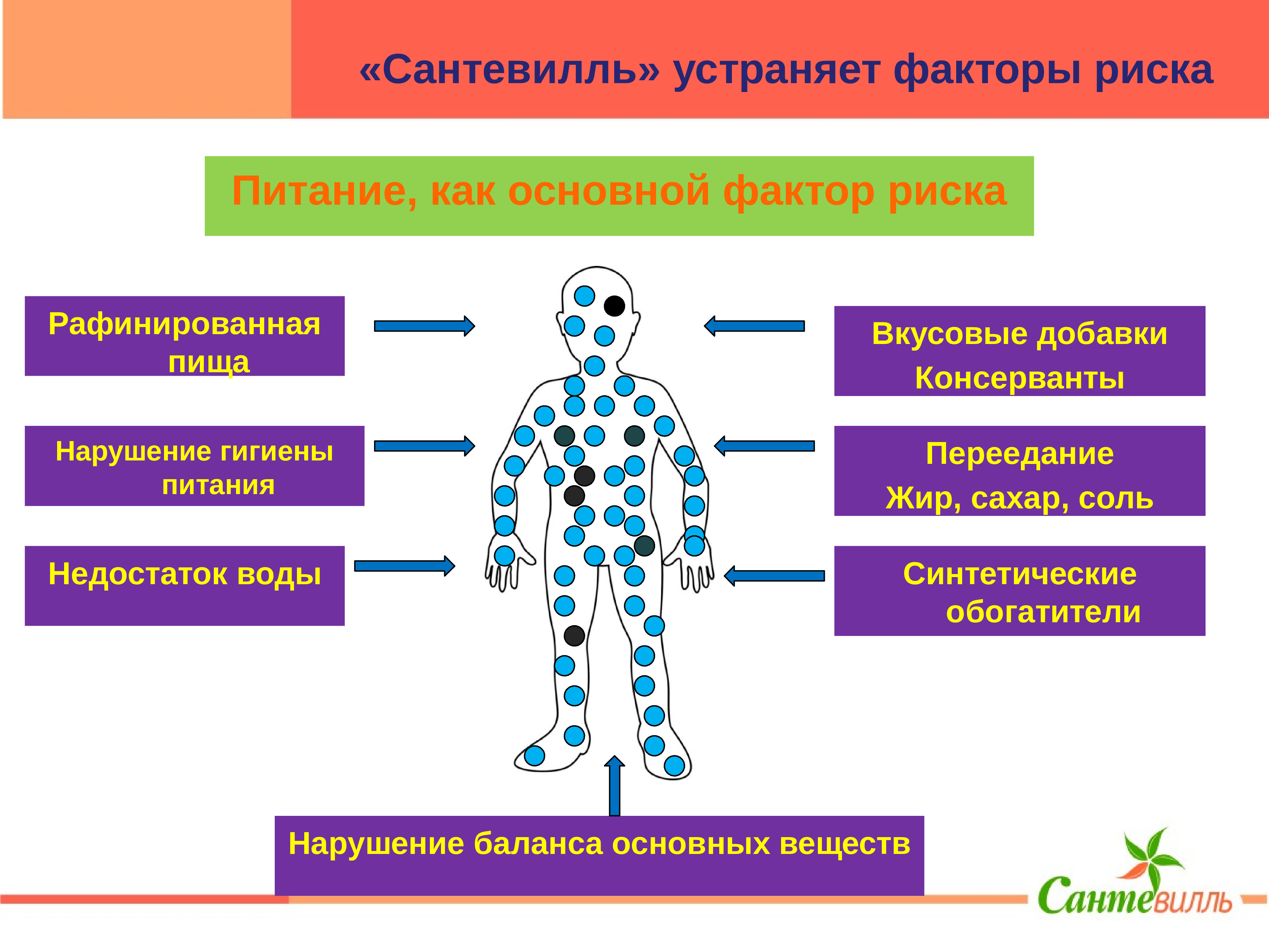 5с в медицине презентация