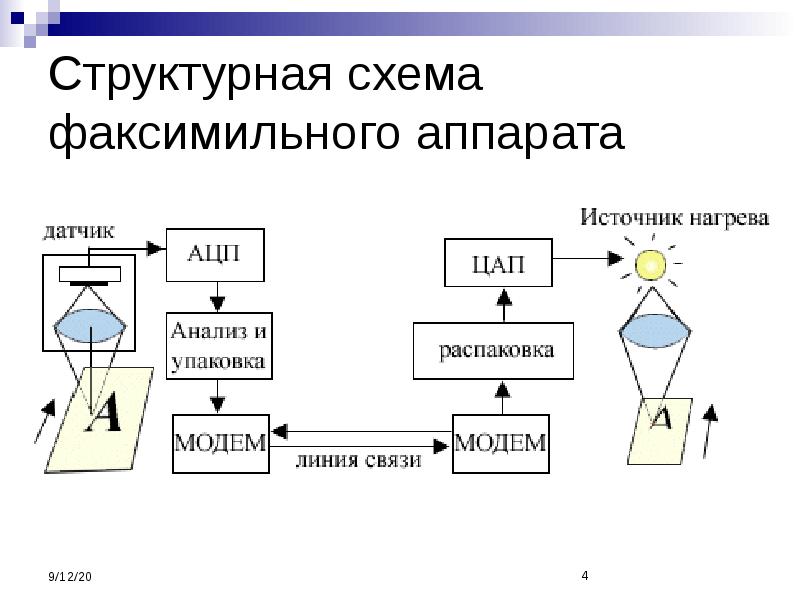 Схема факсимильной связи