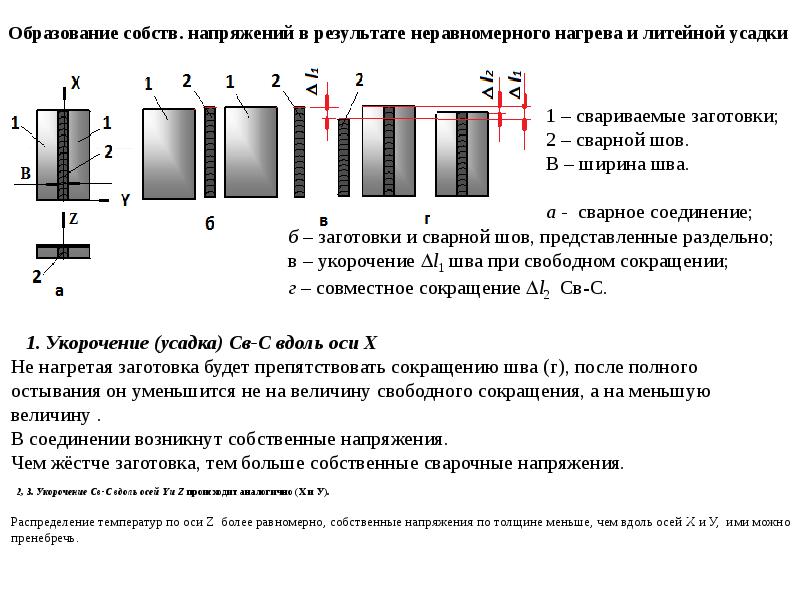 Деформации и напряжения при сварке презентация