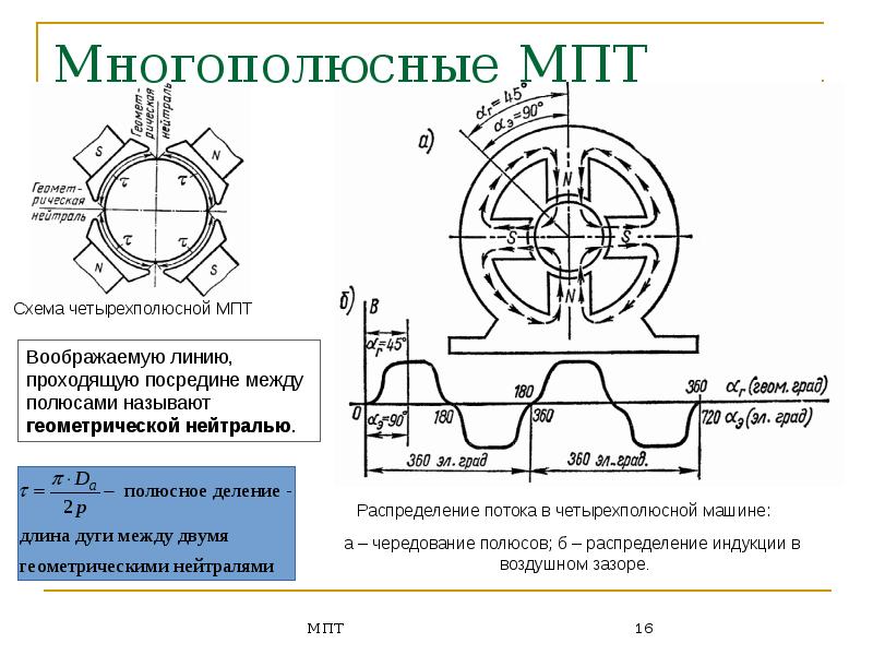 Машины постоянного тока презентация