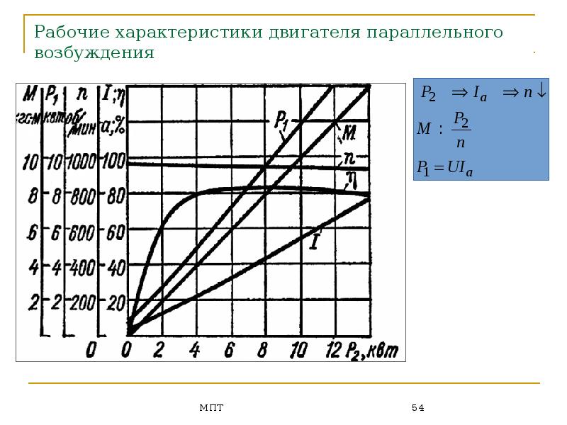 Электрические машины презентация