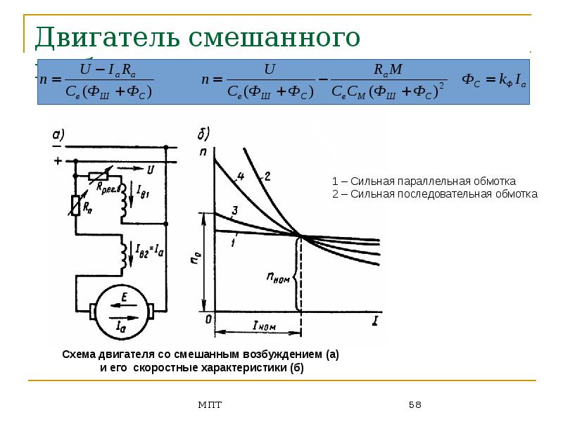 Внешняя характеристика генератора постоянного тока при различных схемах включения обмоток