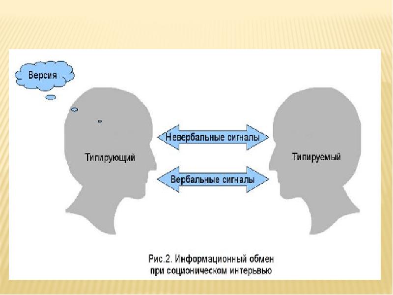 Вербальные и невербальные. Вербальная и невербальная коммуникация. Вербальные и невербальные способы передачи информации. Вербальные и невербальные стимулы. Виды вербального общения.