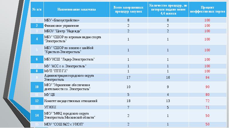 Итоги квартала. HR лига ОАО РЖД. Проекты HR-Лиги. Подведение итогов года HR презентация. Подведение итогов за год торговый зал.