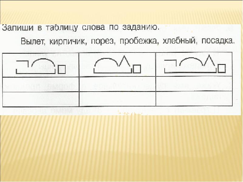 Русский язык 4 класс состав слова презентация