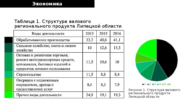 Промышленность липецкой области презентация