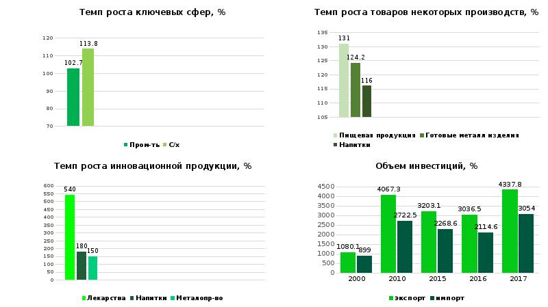 Социально экономическая характеристика бразилии презентация