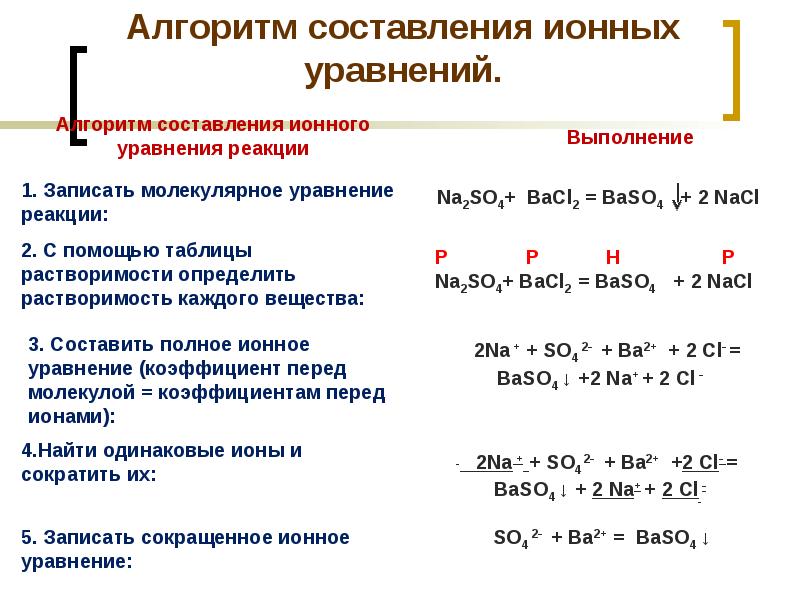 Ионные уравнения презентация