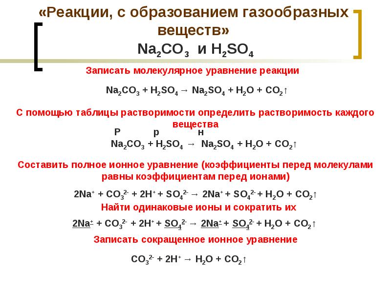 Ионные уравнения презентация