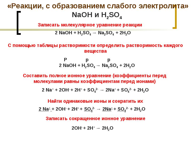 Презентация реакции ионного обмена 9 класс химия