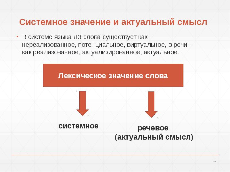 Как понять слово презентация