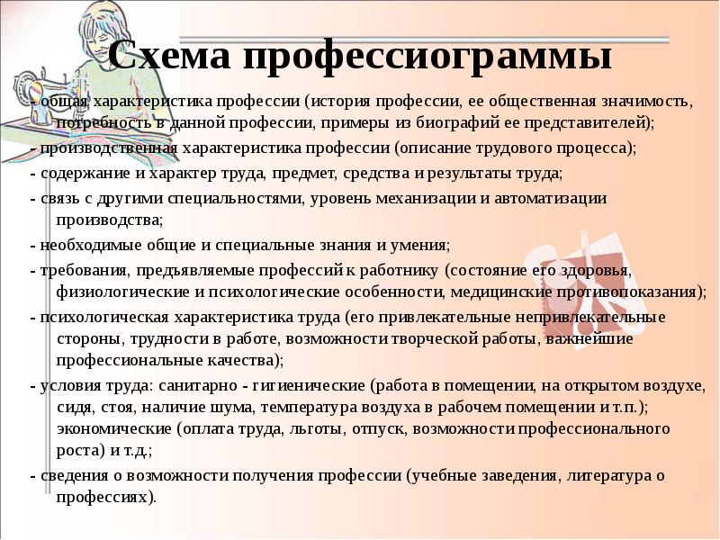 Схема профессиограммы актера