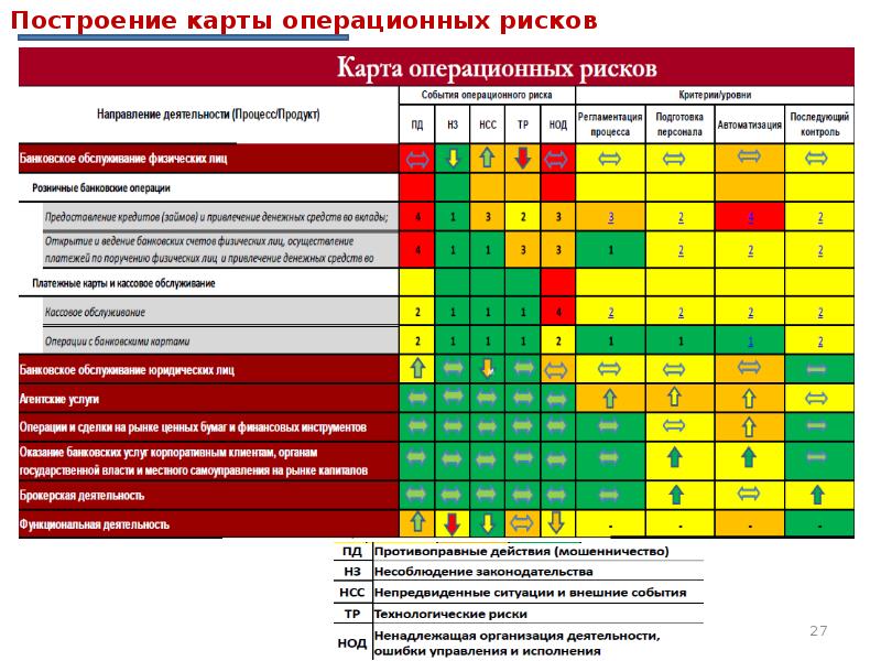 Карта операционных рисков