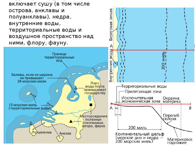 Внутренняя граница территориальных вод