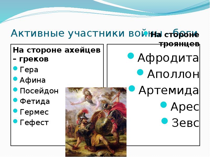 Илиада имена героев. Участники Троянской войны. Троянскаявоцна участники. Участники со стороны ахейцев в Троянской войне.