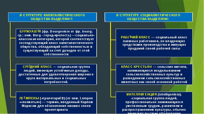 Презентация на тему разделение общества на группы