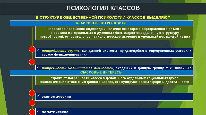 Психология социальных сообществ презентация