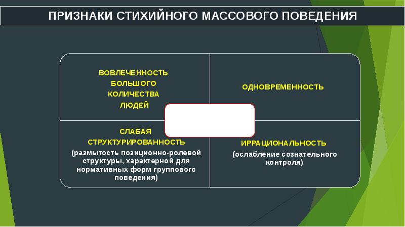 Презентация большие социальные группы