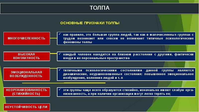 Презентация большие социальные группы