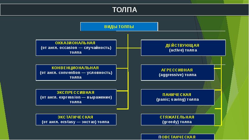 Презентация большие социальные группы