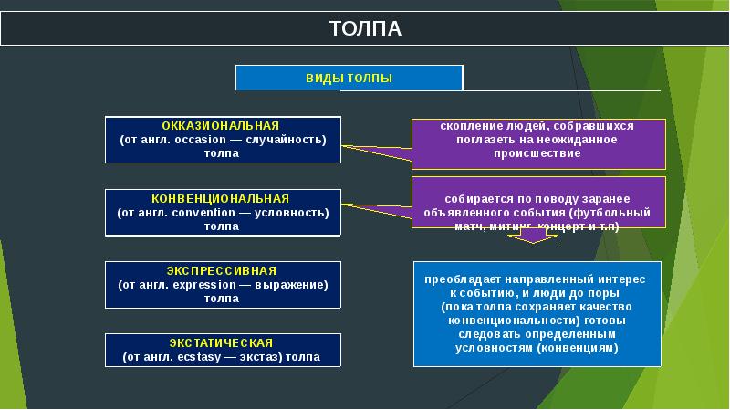 Презентация большие социальные группы