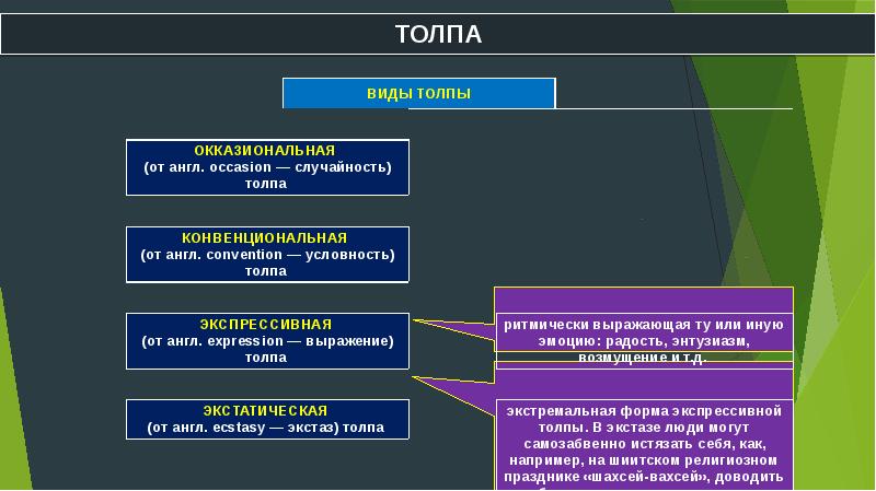 Составьте схему используя следующие понятия субъекты социального поведения массы публика толпа