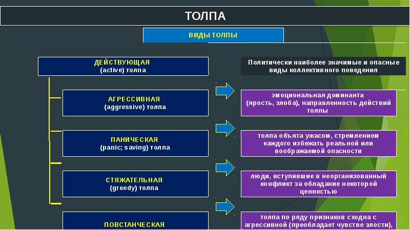 Презентация большие социальные группы