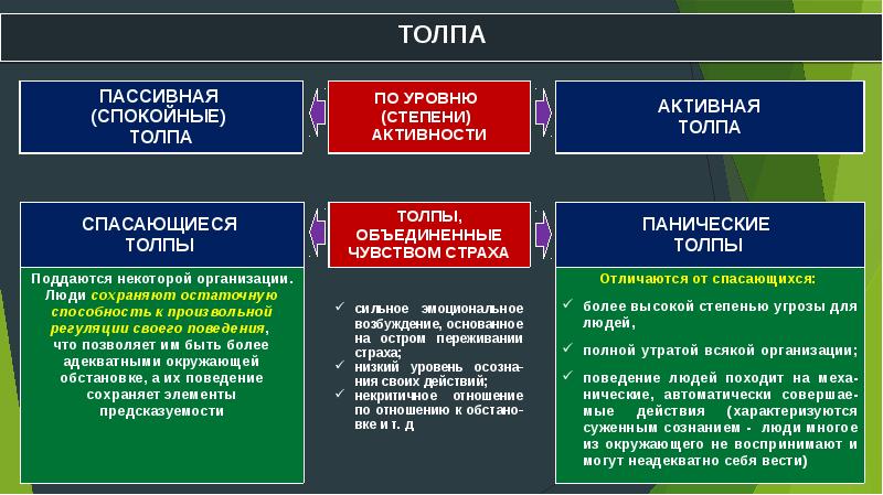 Психология групп презентация