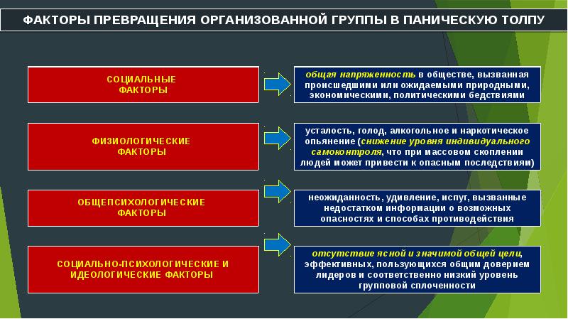 Соц группа план