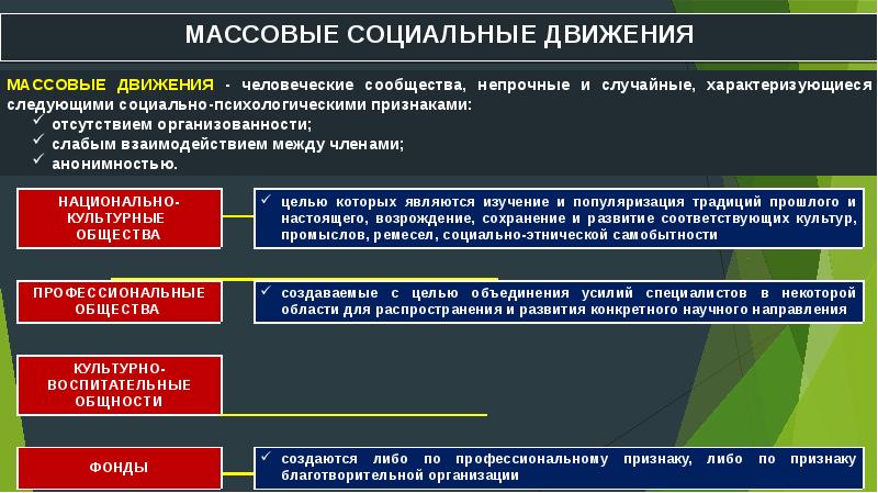 Психология больших групп презентация