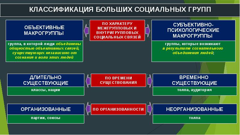 Малая группа презентация 10 класс профильный уровень