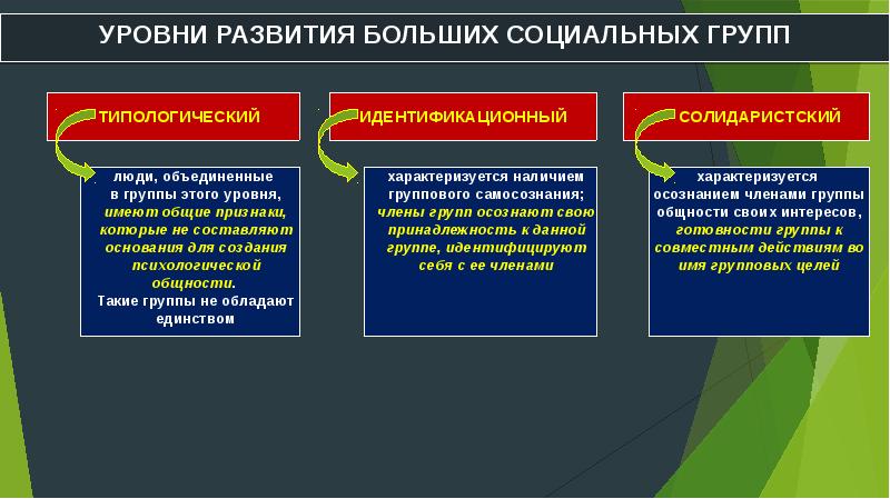 Социальные общности и социальные группы презентация