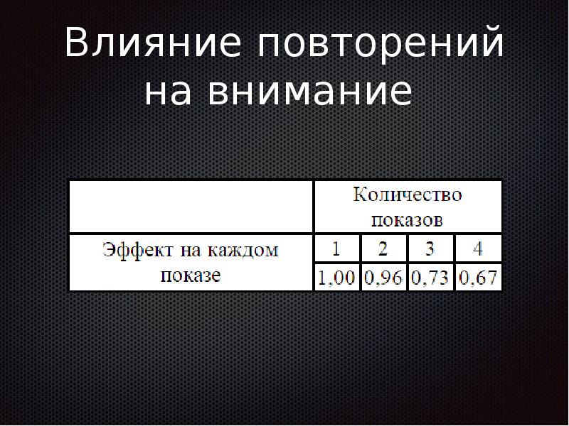 Влияние интенсивности рекламы на выбор человеком продукции проект