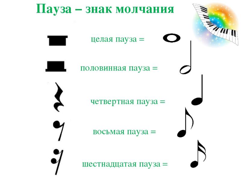 Музыкальная грамота 1 класс презентация