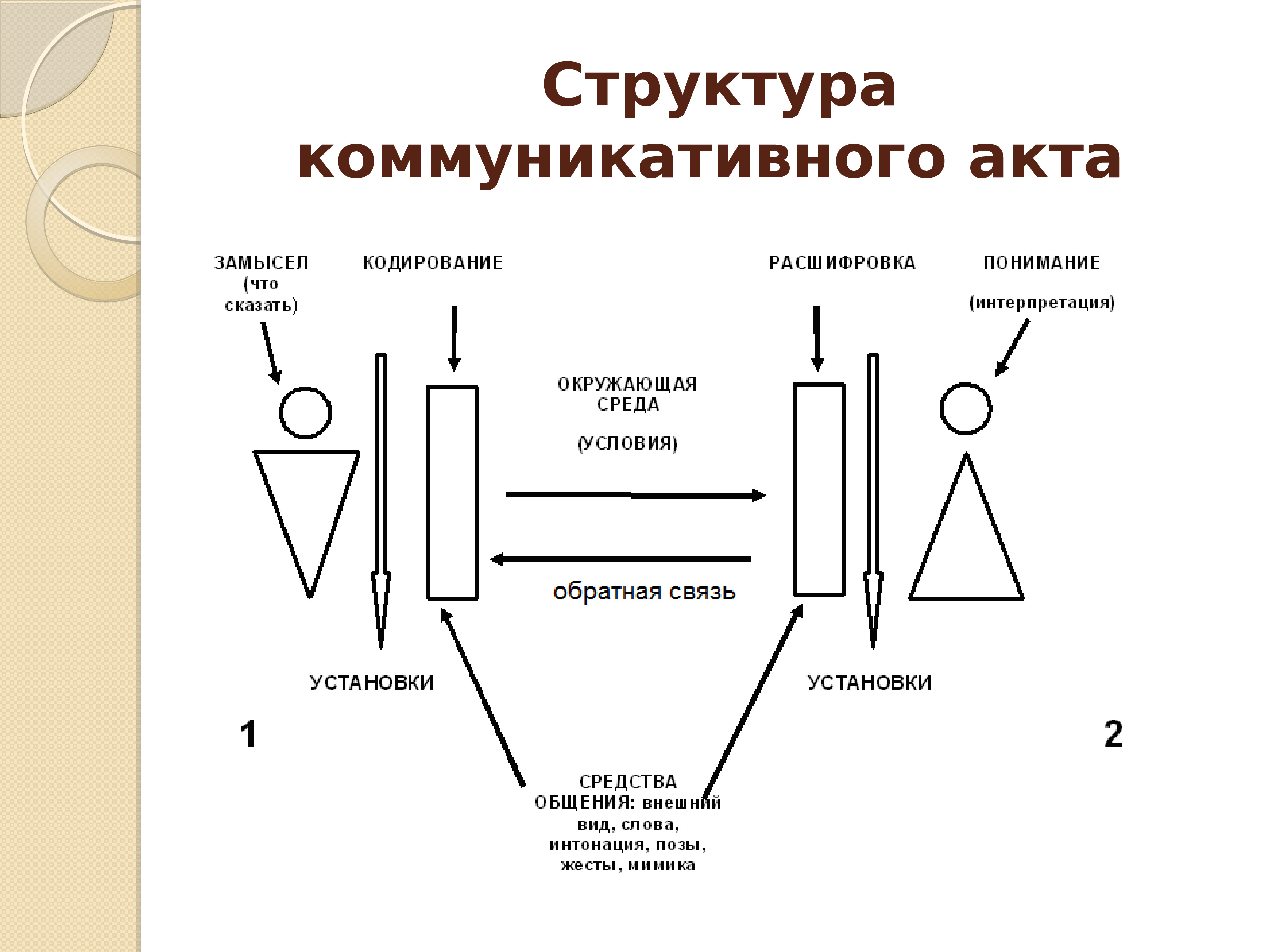 Коммуникатор реципиент схема