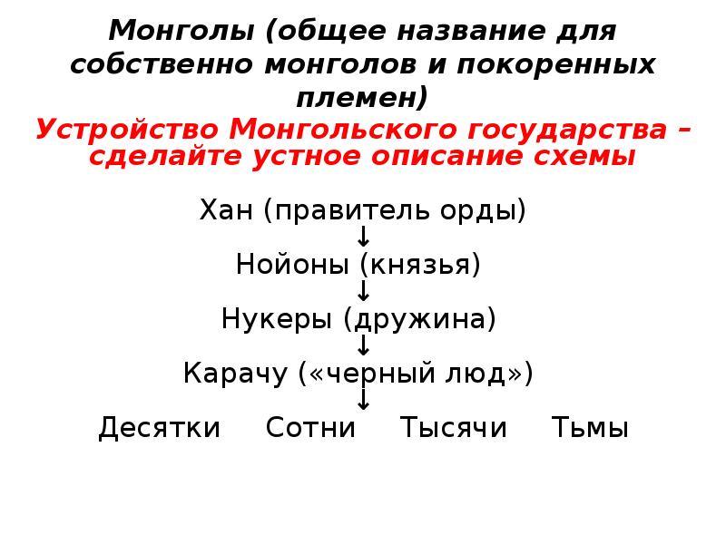 Монголы (общее название для собственно монголов и покоренных племен) Устройство Монгольского