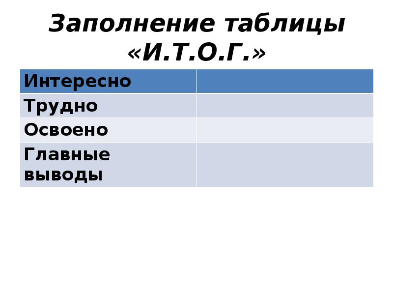 Заполнение таблицы «И.Т.О.Г.»