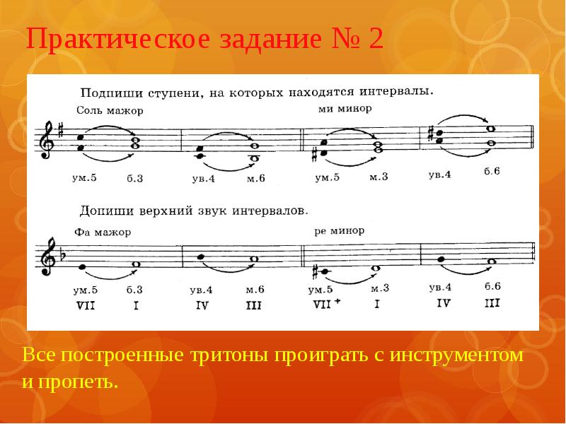 Постройте доминантсептаккорд d7 в мажорных и минорных тональностях по данному образцу фа мажор