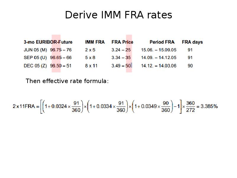 Derive IMM FRA rates Derive IMM FRA rates