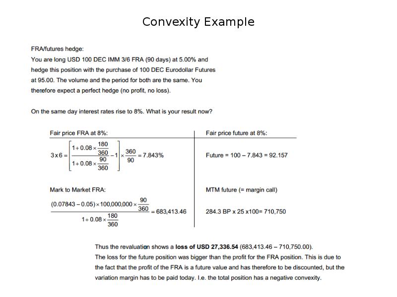 Convexity Example Convexity Example
