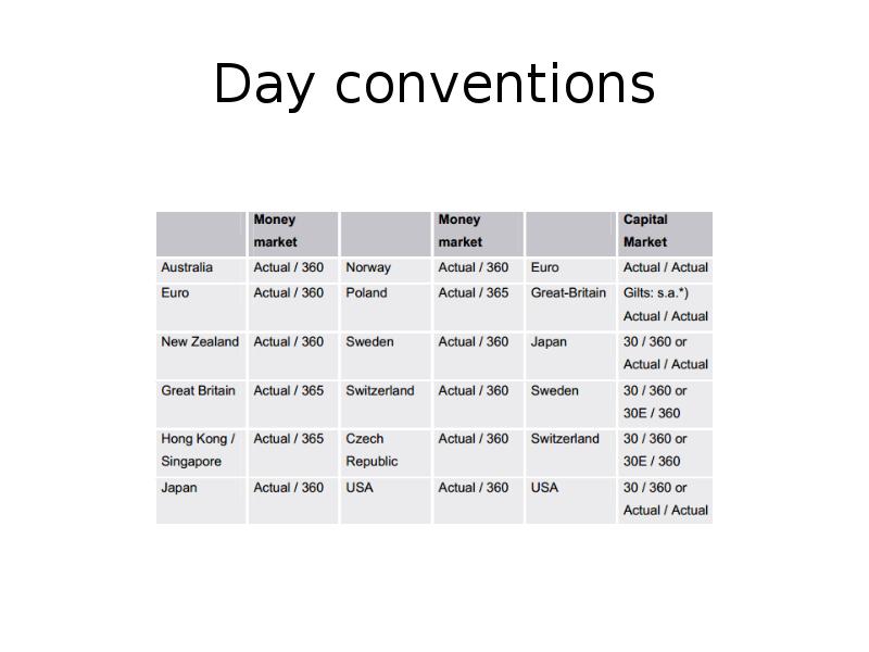 Day conventions Day conventions