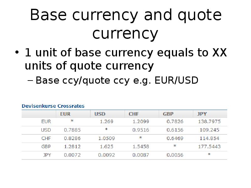 Base currency and quote currency
1 unit of base currency equals Base currency and quote currency
1 unit of base currency equals