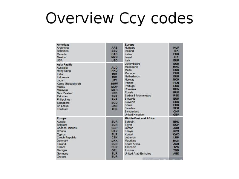 Overview Ccy codes Overview Ccy codes