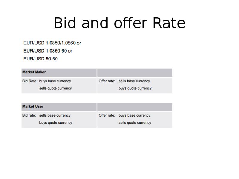 Bid and offer Rate Bid and offer Rate